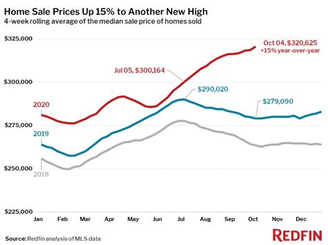 Cost to do a Property Survey – 2024 Average Prices.